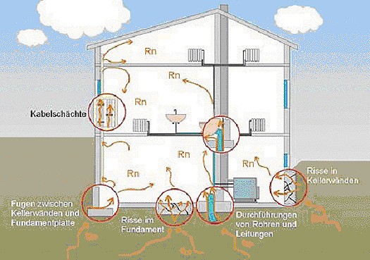 Radon in Wohngebäuden